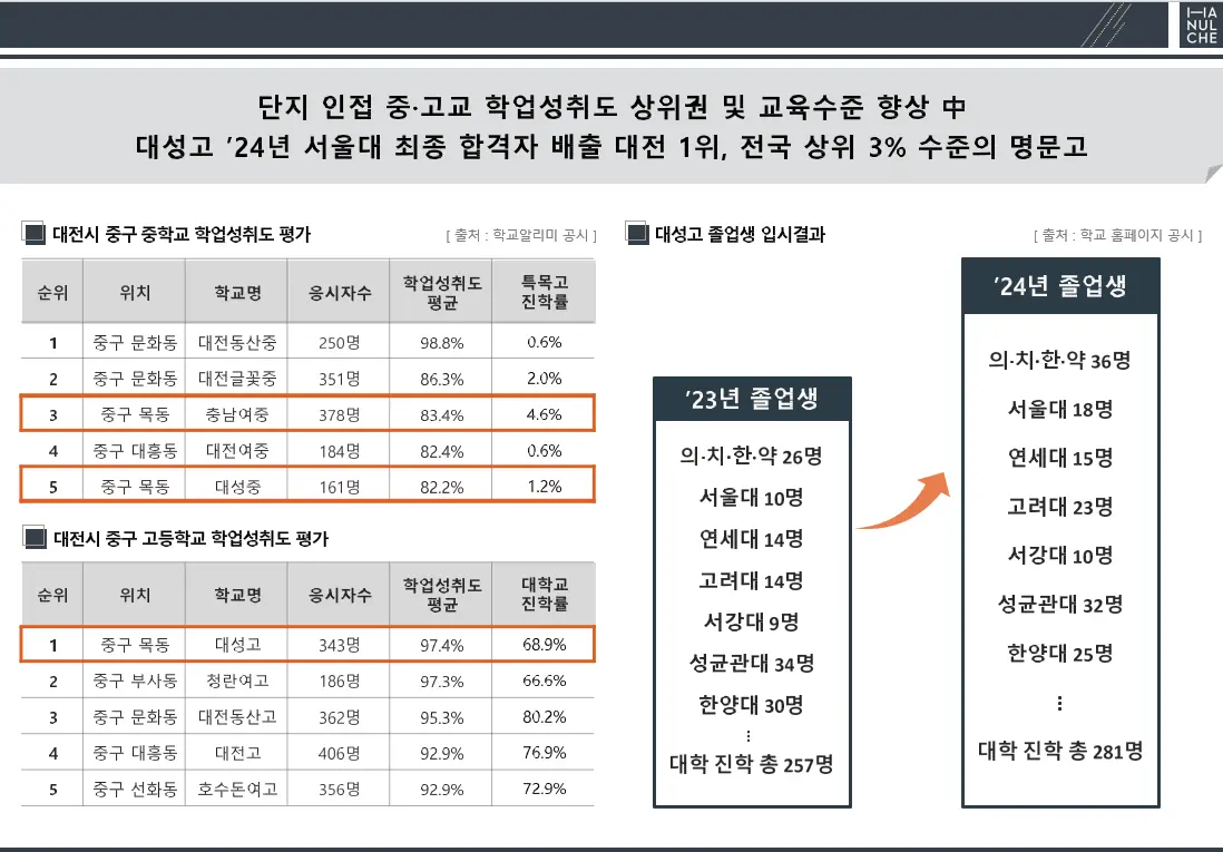 대전하늘채루시에르-교육특화02